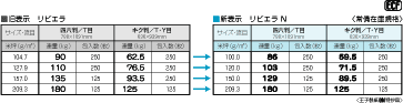規格表