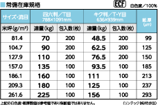 規格表