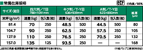 規格表